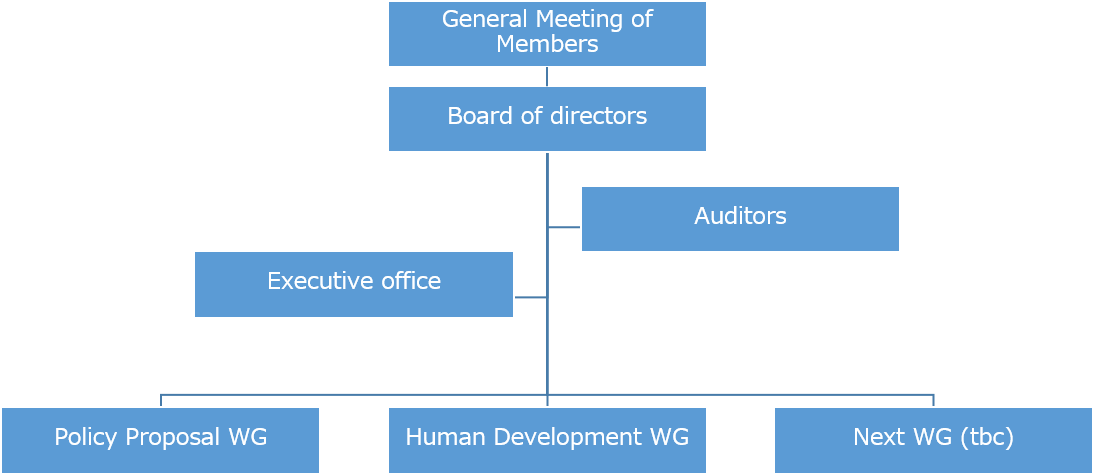 Organization Chart