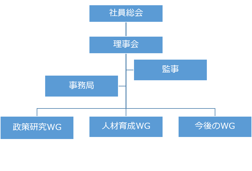 組織図